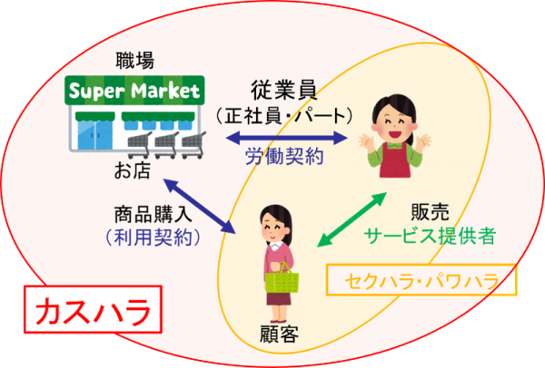 ●カウンセラーのつぶやき●　～カスタマーハラスメント（カスハラ）は構造が複雑～